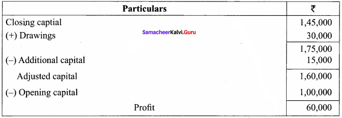 Samacheer Kalvi 12th Accountancy Solutions Chapter 1 Accounts from Incomplete Records 11