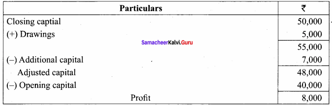 Samacheer Kalvi 12th Accountancy Solutions Chapter 1 Accounts from Incomplete Records 13
