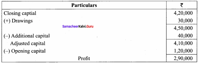 Samacheer Kalvi 12th Accountancy Solutions Chapter 1 Accounts from Incomplete Records 18