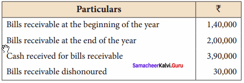 Samacheer Kalvi 12th Accountancy Solutions Chapter 1 Accounts from Incomplete Records 29