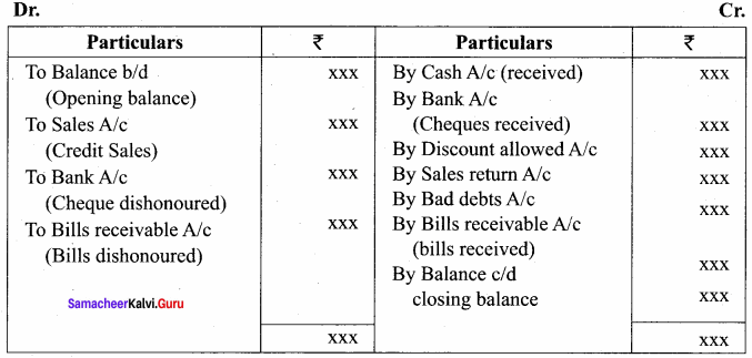 Samacheer Kalvi 12th Accountancy Solutions Chapter 1 Accounts from Incomplete Records 3