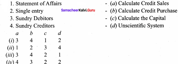 Samacheer Kalvi 12th Accountancy Solutions Chapter 1 Accounts from Incomplete Records 72
