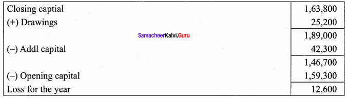 Samacheer Kalvi 12th Accountancy Solutions Chapter 1 Accounts from Incomplete Records 77