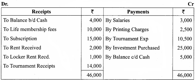 Samacheer Kalvi 12th Accountancy Solutions Chapter 2 Accounts of Not-For-Profit Organisation 3