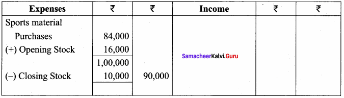 Samacheer Kalvi 12th Accountancy Solutions Chapter 2 Accounts of Not-For-Profit Organisation 30