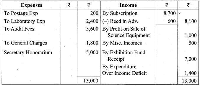 Samacheer Kalvi 12th Accountancy Solutions Chapter 2 Accounts of Not-For-Profit Organisation 49