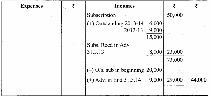 Samacheer Kalvi 12th Accountancy Solutions Chapter 2 Accounts of Not-For-Profit Organisation 60