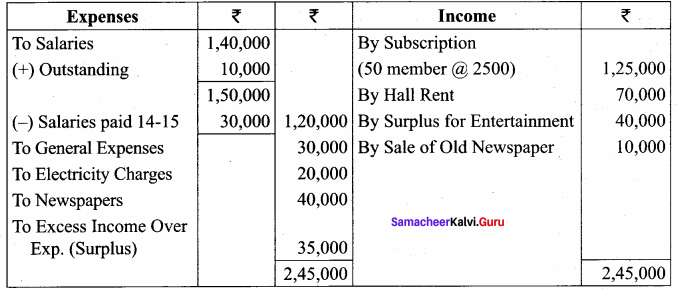 Samacheer Kalvi 12th Accountancy Solutions Chapter 2 Accounts of Not-For-Profit Organisation 69