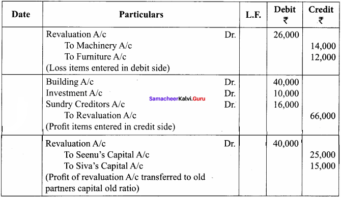 Samacheer Kalvi 12th Accountancy Solutions Chapter 5 Admission of a Partner 13