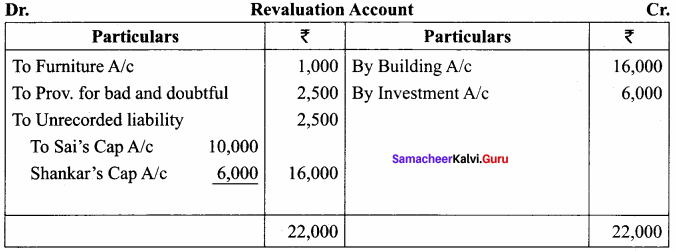 Samacheer Kalvi 12th Accountancy Solutions Chapter 5 Admission of a Partner 17