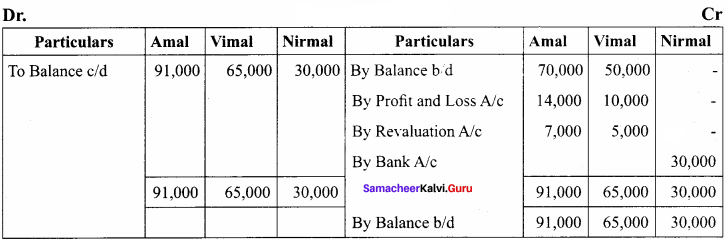 Samacheer Kalvi 12th Accountancy Solutions Chapter 5 Admission of a Partner 21