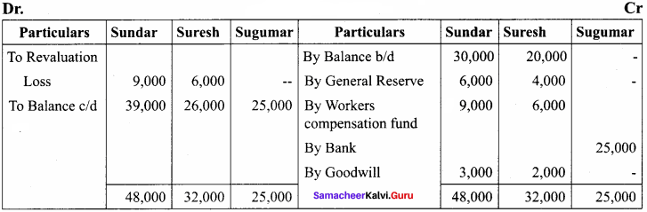 Samacheer Kalvi 12th Accountancy Solutions Chapter 5 Admission of a Partner 34