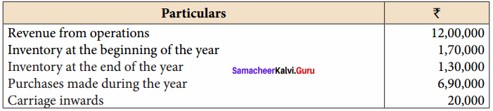 Samacheer Kalvi 12th Accountancy Solutions Chapter 9 Ratio Analysis 15