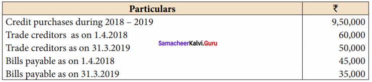 Samacheer Kalvi 12th Accountancy Solutions Chapter 9 Ratio Analysis 21