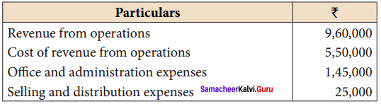 Samacheer Kalvi 12th Accountancy Solutions Chapter 9 Ratio Analysis 32