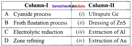 Samacheer Kalvi 12th Chemistry Solutions Chapter 1 Metallurgy img-1