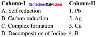 Samacheer Kalvi 12th Chemistry Solutions Chapter 1 Metallurgy img-10