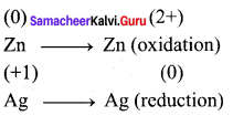 Samacheer Kalvi 12th Chemistry Solutions Chapter 1 Metallurgy img-6