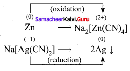 Samacheer Kalvi 12th Chemistry Solutions Chapter 1 Metallurgy img-7