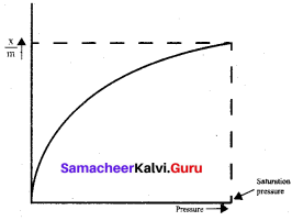 Samacheer Kalvi 12th Chemistry Solutions Chapter 10 Surface Chemistry-74