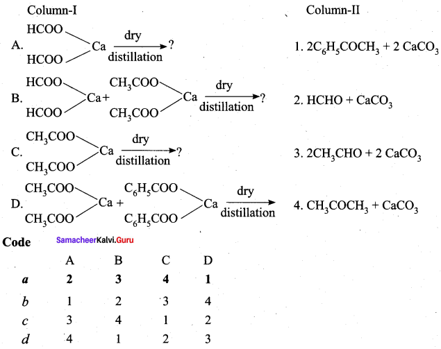 Samacheer Kalvi 12th Chemistry Solutions Chapter 12 Carbonyl Compounds and Carboxylic Acids-200