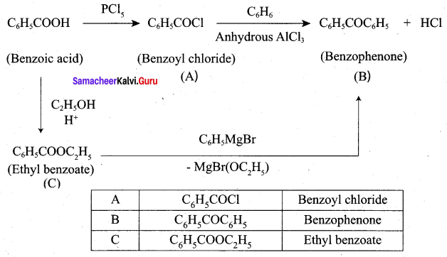 Samacheer Kalvi 12th Chemistry Solutions Chapter 12 Carbonyl Compounds and Carboxylic Acids-45