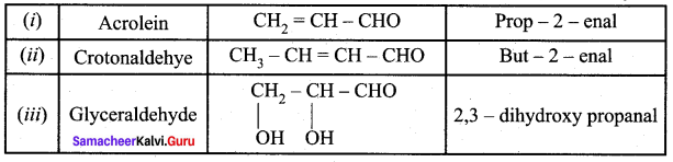 Samacheer Kalvi 12th Chemistry Solutions Chapter 12 Carbonyl Compounds and Carboxylic Acids-209