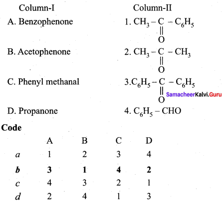 Samacheer Kalvi 12th Chemistry Solutions Chapter 12 Carbonyl Compounds and Carboxylic Acids-198