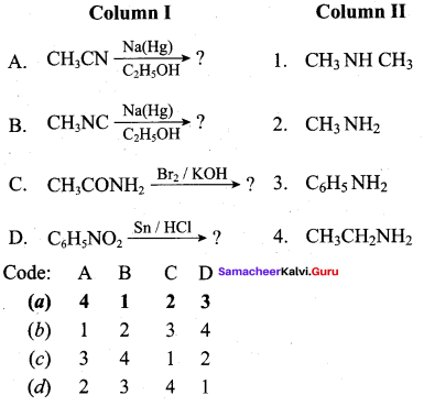 Samacheer Kalvi 12th Chemistry Solutions Chapter 13 Organic Nitrogen Compounds-249
