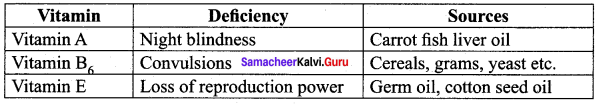 Samacheer Kalvi 12th Chemistry Solutions Chapter 14 Biomolecules-58