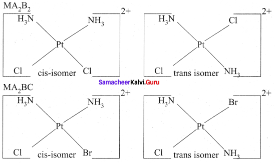 Samacheer Kalvi 12th Chemistry Solutions Chapter 5 Coordination Chemistry-61
