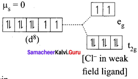 Samacheer Kalvi 12th Chemistry Solutions Chapter 5 Coordination Chemistry-13