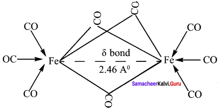 Samacheer Kalvi 12th Chemistry Solutions Chapter 5 Coordination Chemistry-72