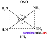 Samacheer Kalvi 12th Chemistry Solutions Chapter 5 Coordination Chemistry-26