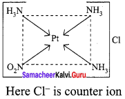 Samacheer Kalvi 12th Chemistry Solutions Chapter 5 Coordination Chemistry-27