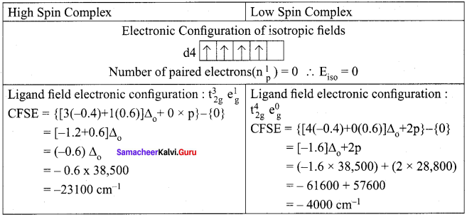 Samacheer Kalvi 12th Chemistry Solutions Chapter 5 Coordination Chemistry-4