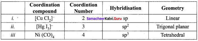 Samacheer Kalvi 12th Chemistry Solutions Chapter 5 Coordination Chemistry-59