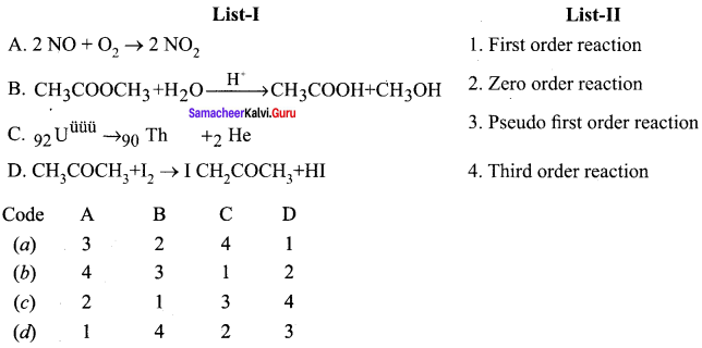 Samacheer Kalvi 12th Chemistry Solutions Chapter 7 Chemical Kinetics-61