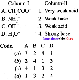 Samacheer Kalvi 12th Chemistry Solutions Chapter 8 Ionic Equilibrium-102