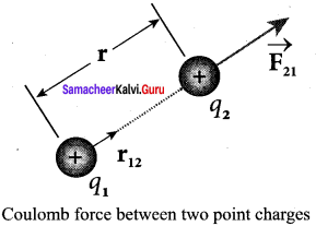 Samacheer Kalvi 12th Physics Solutions Chapter 1 Electrostatics-10