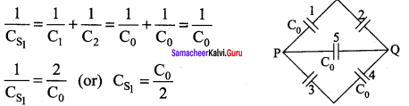 Samacheer Kalvi 12th Physics Solutions Chapter 1 Electrostatics-104