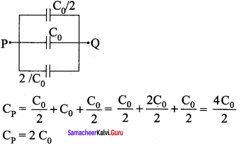 Samacheer Kalvi 12th Physics Solutions Chapter 1 Electrostatics-105