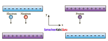 Samacheer Kalvi 12th Physics Solutions Chapter 1 Electrostatics-106