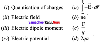 Samacheer Kalvi 12th Physics Solutions Chapter 1 Electrostatics-120