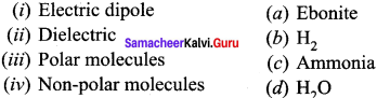 Samacheer Kalvi 12th Physics Solutions Chapter 1 Electrostatics-122