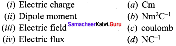 Samacheer Kalvi 12th Physics Solutions Chapter 1 Electrostatics-123