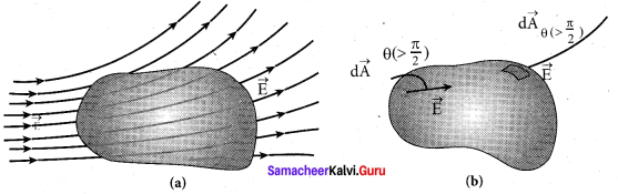 Samacheer Kalvi 12th Physics Solutions Chapter 1 Electrostatics-130