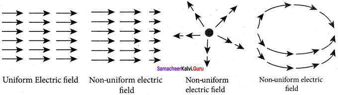 Samacheer Kalvi 12th Physics Solutions Chapter 1 Electrostatics-15