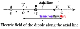 Samacheer Kalvi 12th Physics Solutions Chapter 1 Electrostatics-22