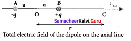 Samacheer Kalvi 12th Physics Solutions Chapter 1 Electrostatics-27